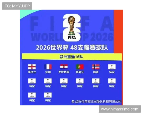2026年世界杯抽签对各大洲球队的影响分析，助你提前了解晋级形势